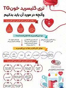 تری‌گلیسیرید خون