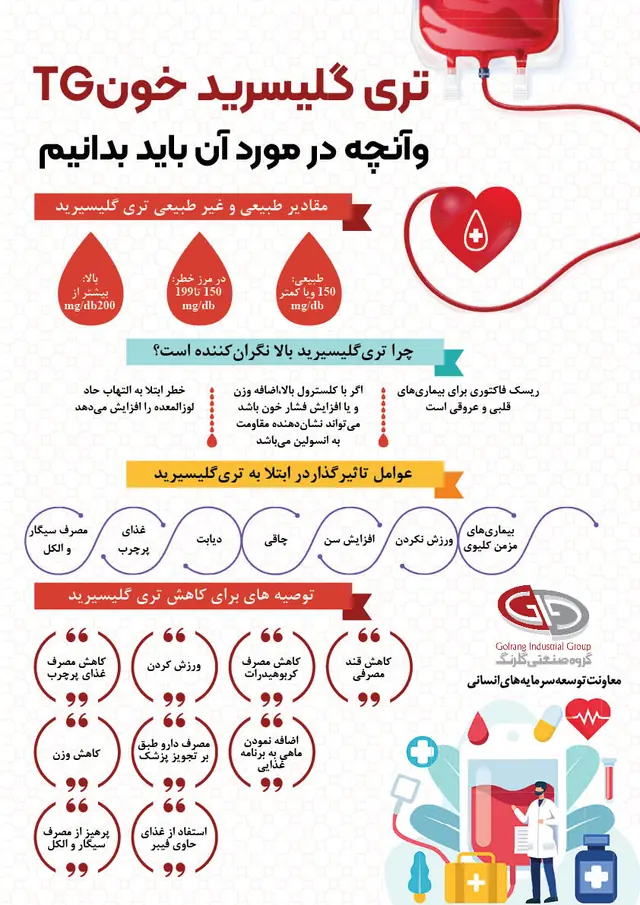 تری‌گلیسیرید خون