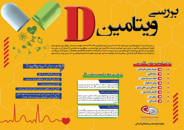 بررسی ویتامین D
